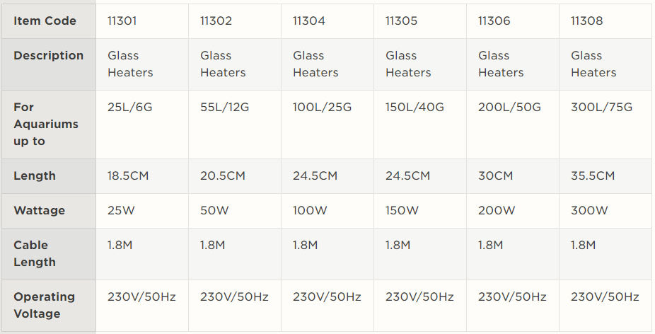 AQUA ONE GLASS HEATER 100W 24.5CM