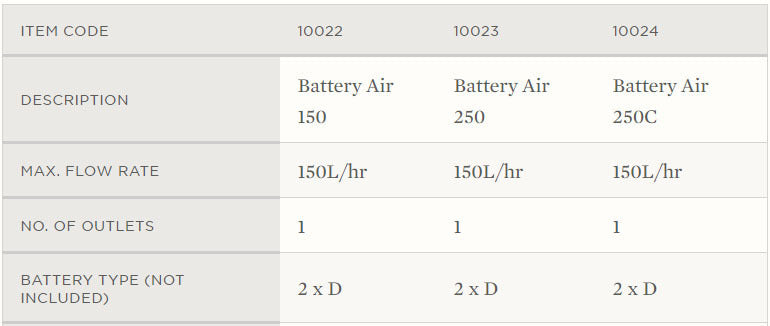 AQUA ONE BATTERY AIR PUMP 250
