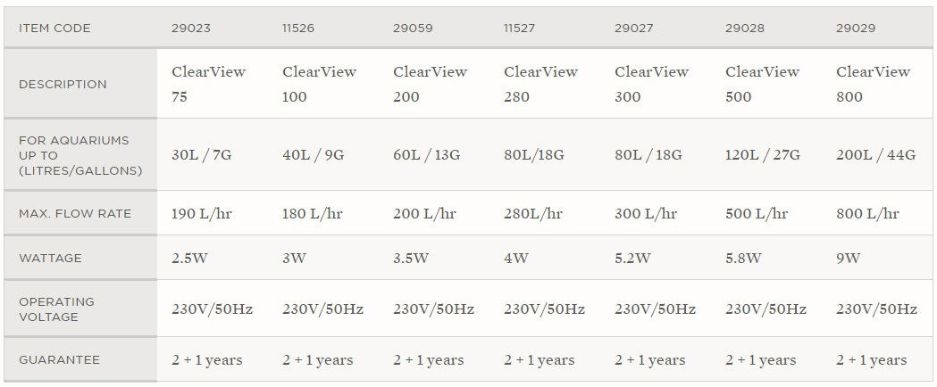 AQUA ONE CLEARVIEW 300 HANG ON FILTER 300 L/HR