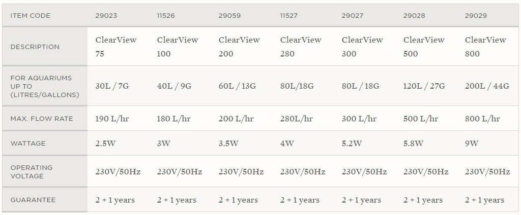 AQUA ONE CLEARVIEW 500 HANG ON FILTER 500 L/HR