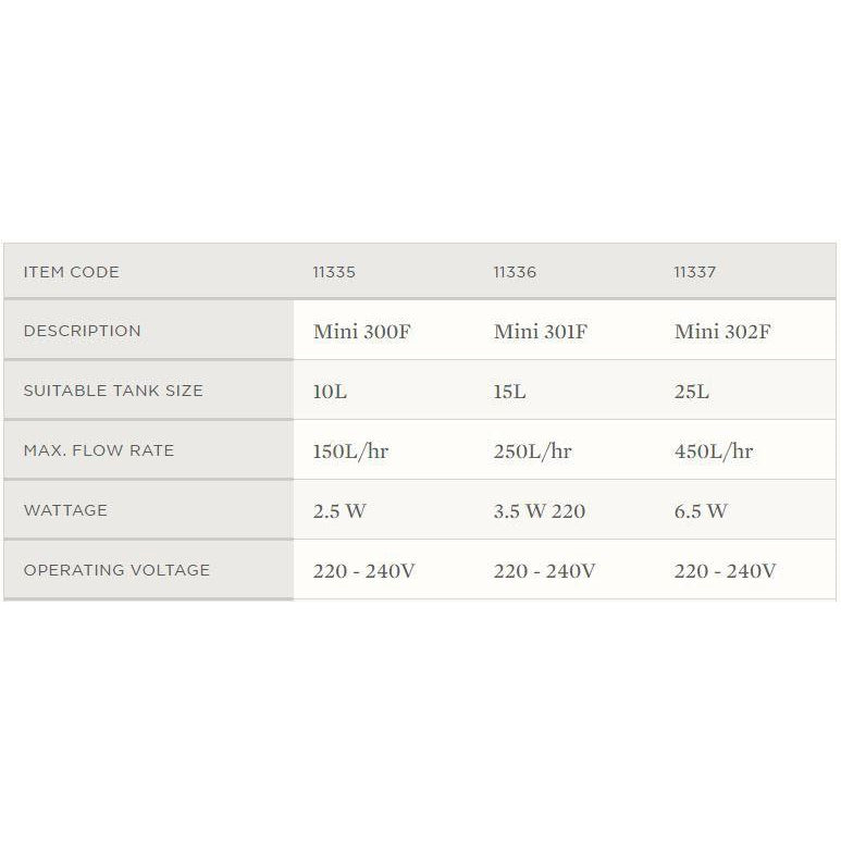 AQUA ONE CARBON CARTRIDGE 34C 2PK