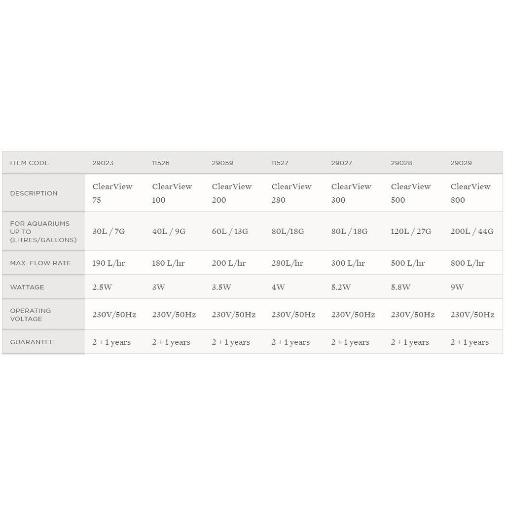AQUA ONE CLEARVIEW 100 HANG ON FILTER 180L/HR