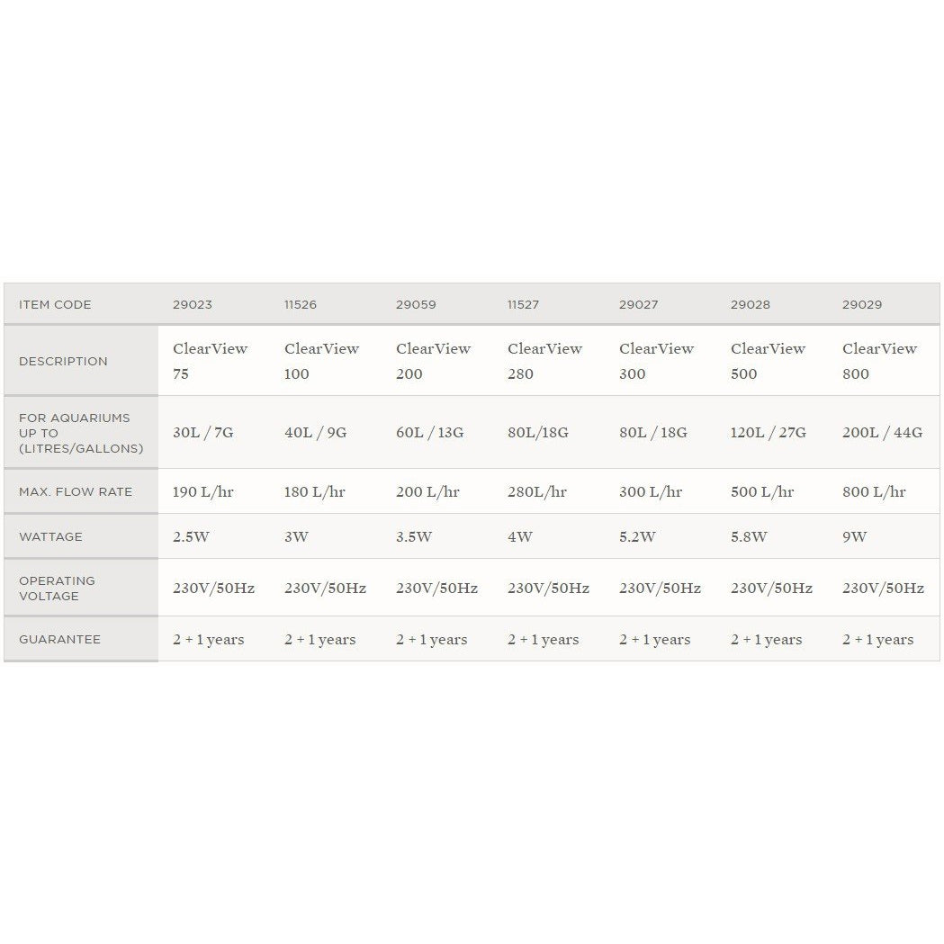 AQUA ONE CLEARVIEW 100 HANG ON FILTER 180L/HR