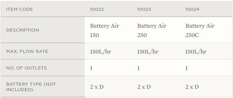 AQUA ONE BATTERY AIR PUMP 150
