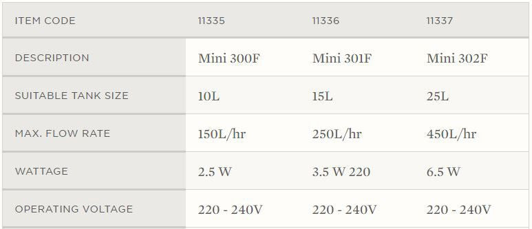 AQUA ONE MINI 300F INTERNAL FILTER 150L/HR